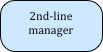 2nd-line manager